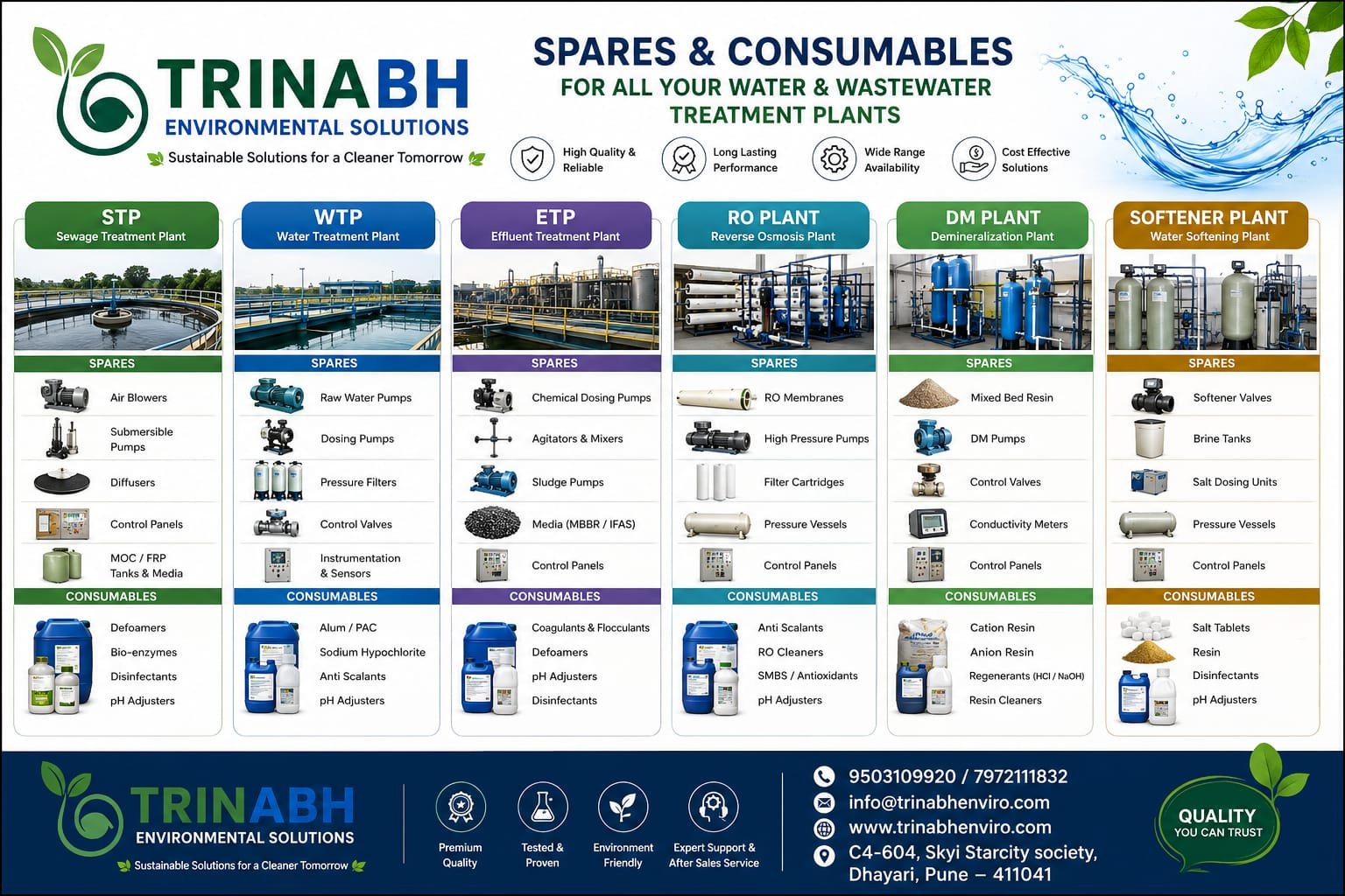 Plant Spares & Consumables